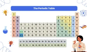 Best Trick to Learn Periodic Table