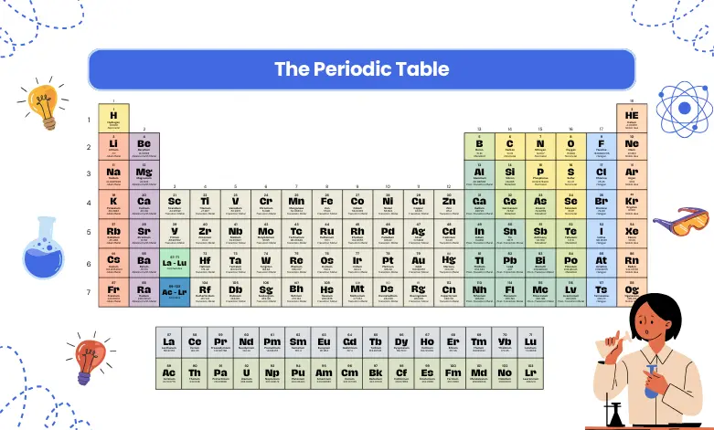 Best Tricks to Learn Periodic Table