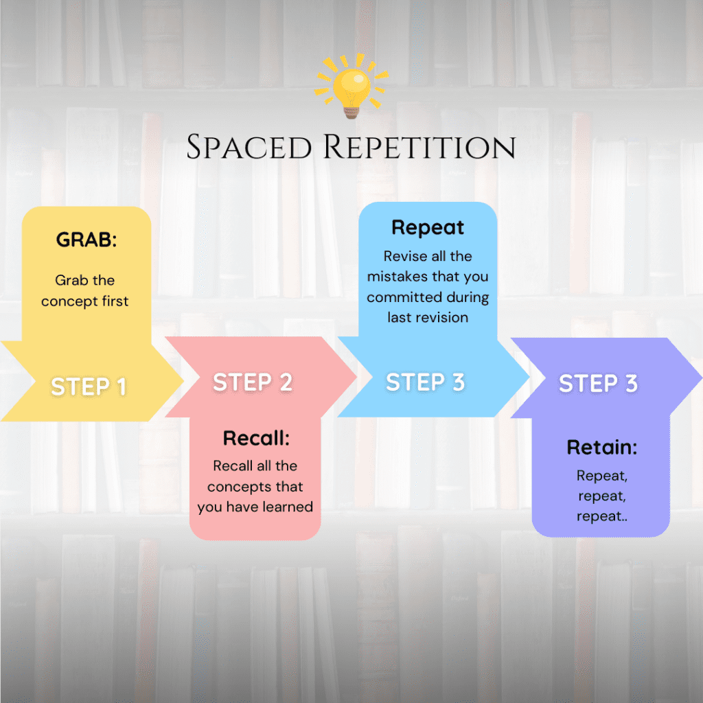 5 Best Memorization techniques for students